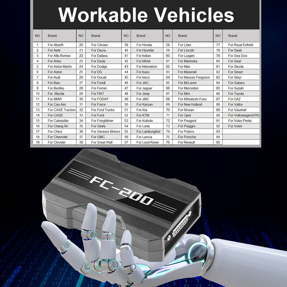 CG FC200 ECU Programmer Full Version Support 4200 ECUs and 3 Operating Modes Get Free Denso ECU and CHINA DELPHI MTxx License