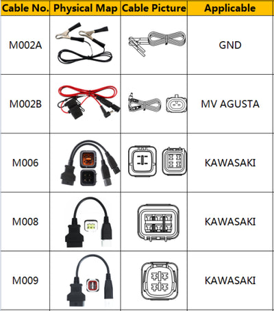 OBDSTAR MS50 Motorcycle Diagnostic Scanner Optional Cables (M002A to M052 Multi-Models)