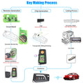 Xhorse XKTO10EN Wire Remote Key Toyota Flip Key 4 Buttons English Version, 5 Pcs/Set