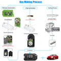 Xhorse XKHO00EN Honda Flip Wire Remote Key 3 Buttons English Version 5pcs per Lot