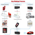 Xhorse XKDS20EN 2nd Generation Wire Remote Key DS Style 3 Buttons 5pcs per Lot