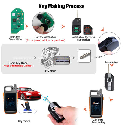 XHORSE XSBM90GL BMW Motorcycle XM38 Smart Card Key With Shell Without LOGO
