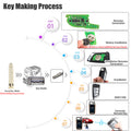 Xhorse XEKF21EN Super Remote Key Knife Type 3 Buttons with Super Chip 5pcs per Lot