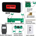 Yanhua Mini ACDP-2 Module 12 with License A300 for Volvo Key Programming – Add Key & All Keys Lost (2009–2018)