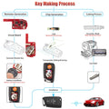 Xhorse XKMQB5EN XKDM05EN VW MQB 2nd Generation 3 Buttons Smart Key Universal Remote Key 5pcs/lot