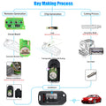 Xhorse XKHO01EN Wire Remote Key Fob 3+1 Buttons for Honda Type, 5pcs per lot