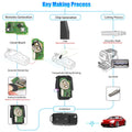 Xhorse XKB508EN B5 Style Wire Remote Key 2 Buttons for MINI Key Tool and VVDI2 Universal Remote Key 5pcs Lot