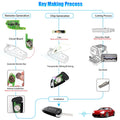 Xhorse XKKF03EN Kunci Remote Universal Berkabel 3 Tombol Tipe Flip 5pcs/lusin