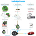 Xhorse XKTO05EN Toyota Wire Remote Key Flat 2 Buttons Triangle English Version 5pcs/lot