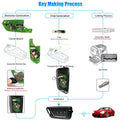 Xhorse XKCD02EN 4 Buttons Wire Remote for Cadillac Style 5pcs/lot