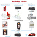 Xhorse XKFO21EN Ford 2nd Generation Smart Key 4 Buttons Universal Remote Key 5pcs per Lot