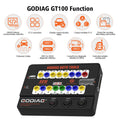GODIAG GT100 자동차 도구 OBDII 브레이크 아웃 박스 ECU 커넥터