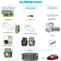Xhorse XKB506EN Wire Remote Key VW B5 Flip Key 3 Buttons Extreme Black English Version, 5 Pcs/Set
