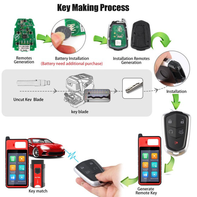 AUTEL IKEYGM005AL GM-Cadillac, 5 Buttons Smart Universal Key