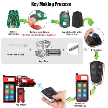 AUTEL IKEYGM005AL GM-Cadillac, 5 Buttons Smart Universal Key
