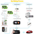 Xhorse XKB510EN B5 Type Universal Remote Key 3 Buttons English Version 5pcs per Lot