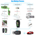 Xhorse XKFEF6EN FA.LL Type Wired Folding Key 4 Buttons Bright Black Universal Remote Key, 5pcs per lot