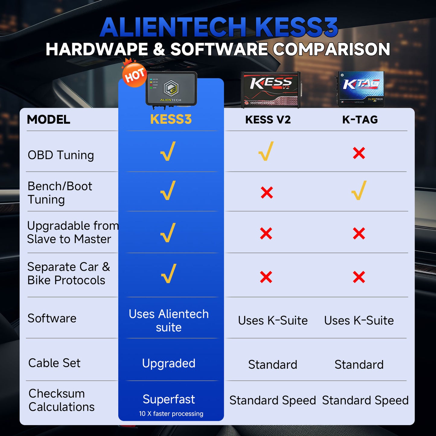 100% Original Alientech KESS V3 KESS3 ECU and TCU Programming via OBD Boot and Bench Replace Kess V2 Ktag Free 1 Year Update