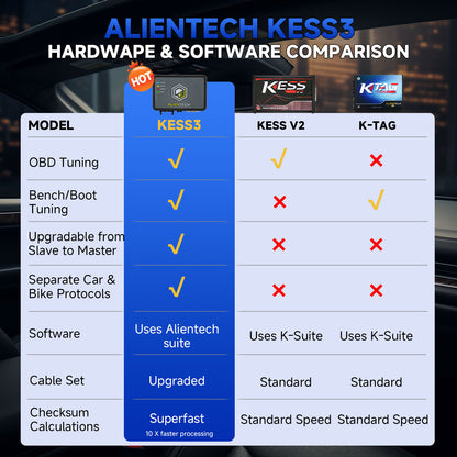 100% Original Alientech KESS V3 KESS3 ECU and TCU Programming via OBD Boot and Bench Replace Kess V2 Ktag Free 1 Year Update