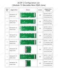 Yanhua Mini ACDP-2 DME Clone Package with Modules 3, 8, 15, 18, 27 and Bench Interface Boards for BMW and Mercedes-Benz