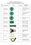 Yanhua Mini ACDP-2 VW/Audi TCU Clone Package with Modules 13 and 19, License for SH725XX Gearbox Clone, ZF 8HP, DQ200, DQ250, DL382, DL501, and VL381