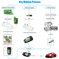 Xhorse XKAU01EN Wire Universal Flip Remote Key 3 Button for Audi