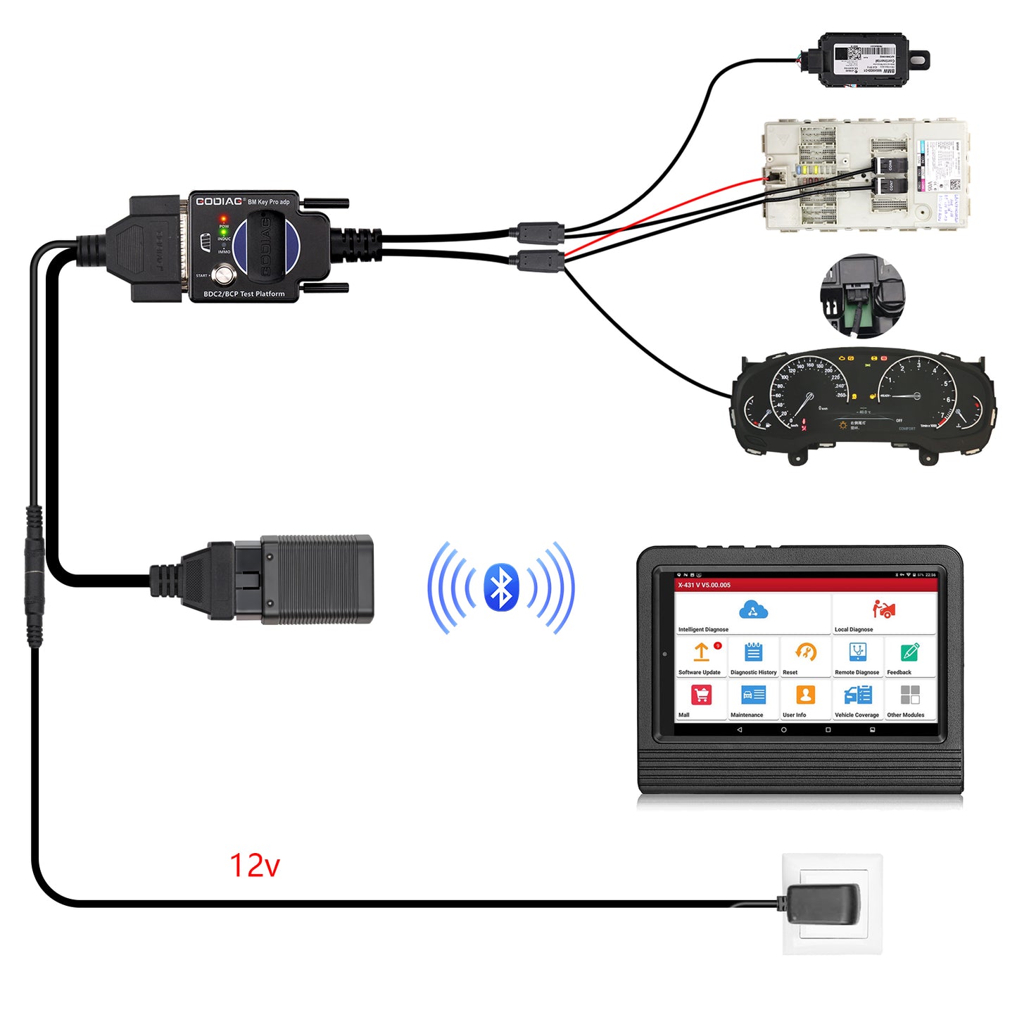 GODIAG BMW BDC2/BCP Programming Test Platform for BDC2 Diagnostics, Programming, Key Synchronization