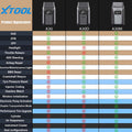 XTOOL A30M OBD2 Car Diagnostic Tool For Andriod/IOS Car Code Reader Full System Diagnostic Bi-directional Control Scanner