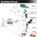 Xhorse XEKF20EN Super Remote Knife Type Key 4 Buttons with Super Chip 5pcs per lot