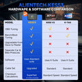 أداة برمجة ECU و TCU من Alientech KESS3 مع تفعيل DynoDrive عبر OBD / Bench و Boot Model