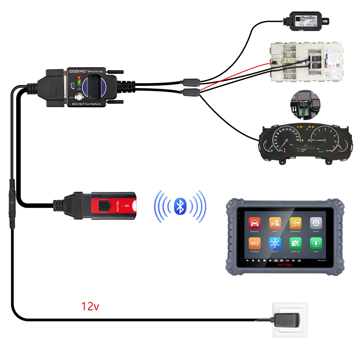 GODIAG BMW BDC2/BCP Programming Test Platform for BDC2 Diagnostics, Programming, Key Synchronization