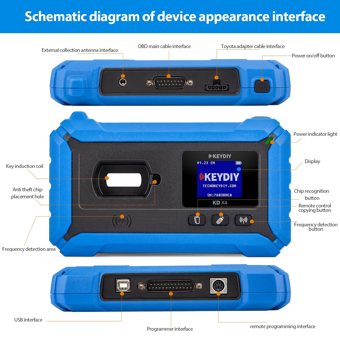 KEYDIY KD-X4 5-in-1 Key Programmer with Free DB25 Cable Combines KD Max, KD Mate and KD Mini Prog Supports MQB48 MQB49 5C 5D MLB BMW BDC2 BDC3 IMMO