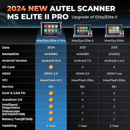 2026 Autel MaxiSys Elite II Pro Diagnosis & AutoScan 2.0 with J2534 ECU Programming Coding 38+services New Version of MS909/ MS919/ Ultra