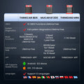 THINKCAR BD6 OBD2 Scanner Supports 5 Resets Services, 15+ Languages, AutoVIN & Full OBD2 Diagnostic Functions, Lifetime Free Updates