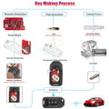 5pcs/lot Xhorse XKHO01EN 3+1 Button 2nd Generation Wire Remote Key Fob for Honda Type