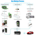XHORSE XKDS00EN VVDI2 Volkswagen DS Type Universal Remote Key 3 Buttons 5pcs/Lot