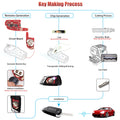 XHORSE XKKF06EN Knife‑Style 2nd Generation Smart Key, 3 Buttons Universal Remote Key, 5Pcs/Lot