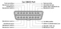 GODIAG ECU IMMO Prog AD GT105 II Break Out Box ECU Connector + Full Protocol OBD2 Universal Jumper Breakout Tricore Cable